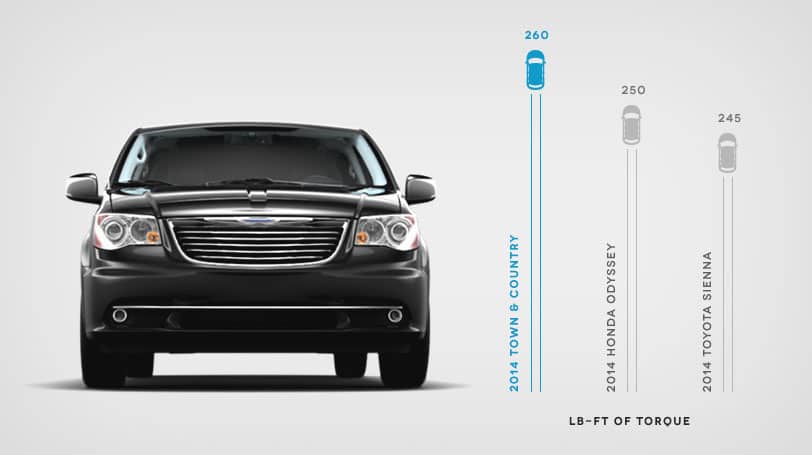 Compare nissan quest chrysler town country #5