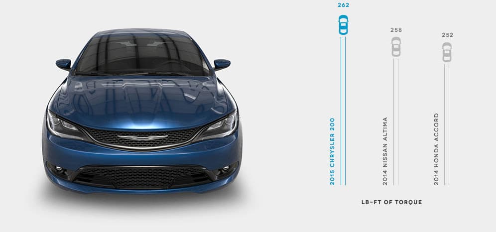 2015 Chrysler 200 torque comparison chart
