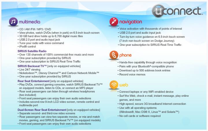 Uconnect System