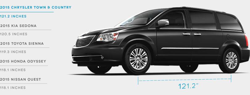 2015 Chrysler Town Amp Country Competitive Compare Chrysler