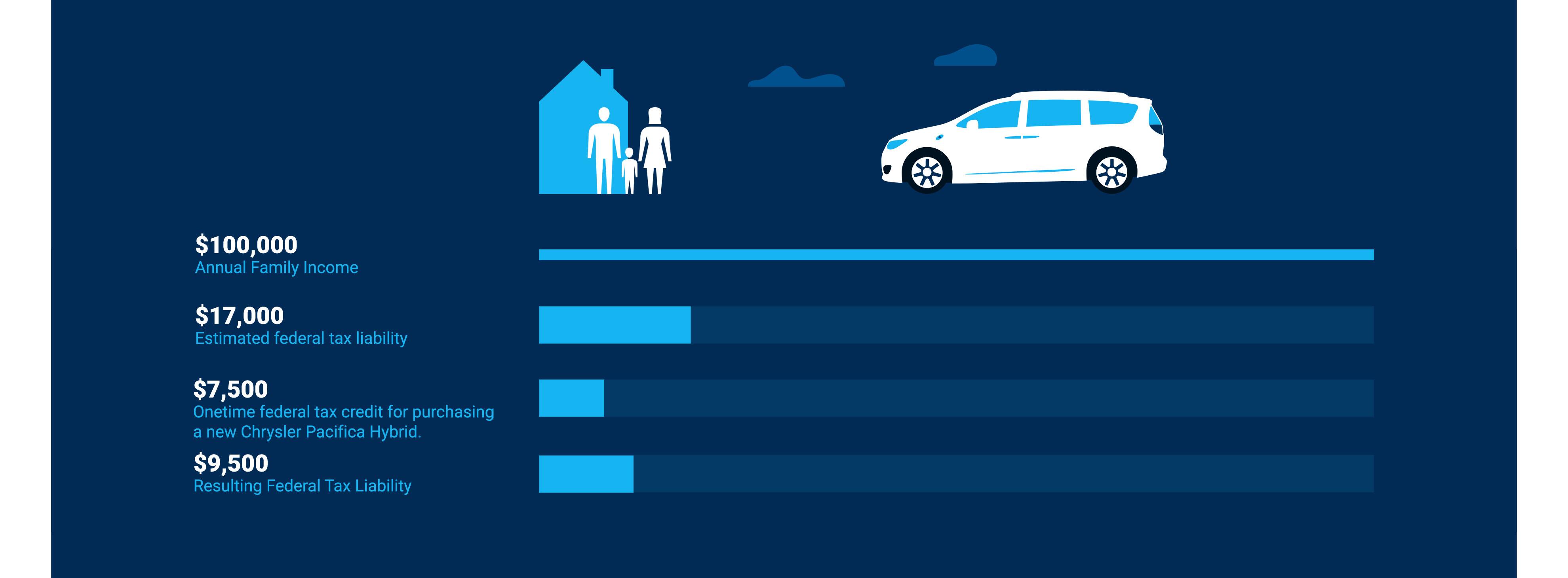 chrysler pacifica hybrid rebate